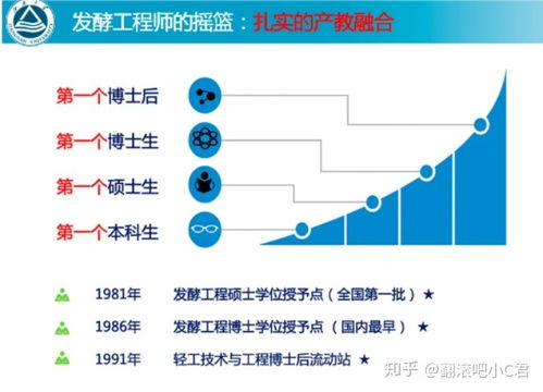 (王牌高校好玩吗)王牌高校，探讨其持续热度的原因及未来发展趋势